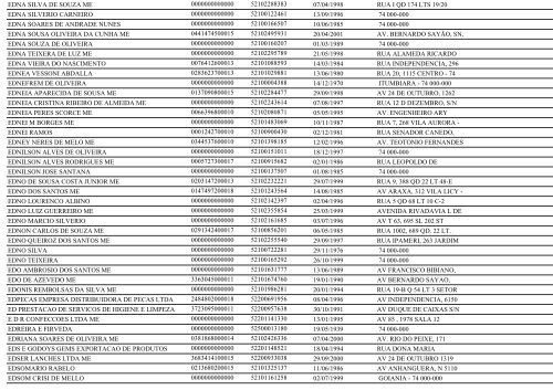 RELAÃÃO DE EMPRESAS INATIVAS - GOIÃNIA/GO - Juceg