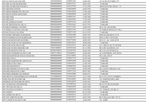 RELAÃÃO DE EMPRESAS INATIVAS - GOIÃNIA/GO - Juceg