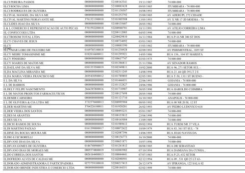 RELAÃÃO DE EMPRESAS INATIVAS - GOIÃNIA/GO - Juceg