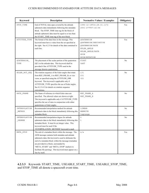 Attitude Data Messages - CCSDS