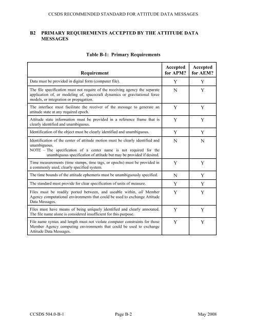 Attitude Data Messages - CCSDS