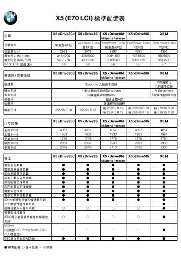 X5 (E70 LCI) æ¨™æº–é…å‚™è¡¨ - BMW