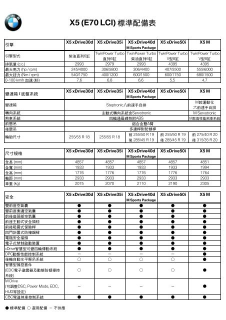 X5 (E70 LCI) æ¨™æº–é…å‚™è¡¨ - BMW