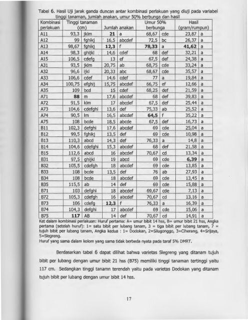 LAPORAN AKHIR - KM Ristek