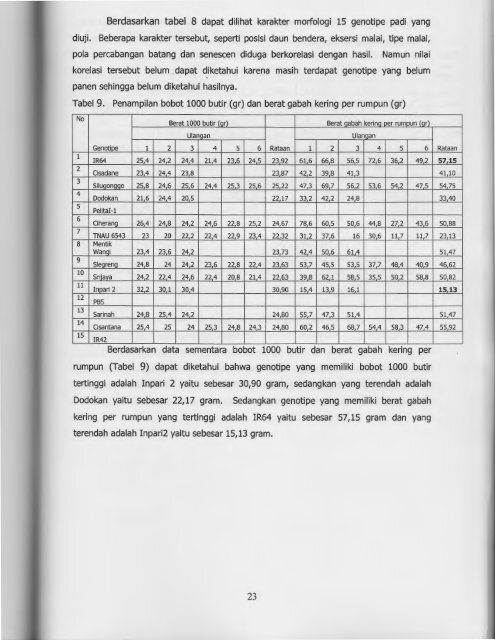 LAPORAN AKHIR - KM Ristek