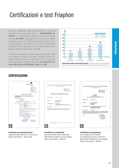 sistema di scarico idrosanitario in pvc fonoassorbente