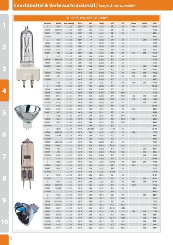 A1 CLASS PROJECTOR LAMPS