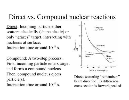 Introduction to Nuclear reactions