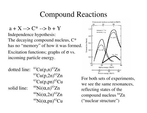 Introduction to Nuclear reactions