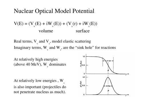 Introduction to Nuclear reactions