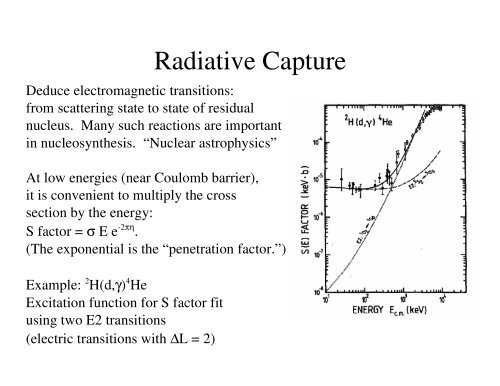 Introduction to Nuclear reactions