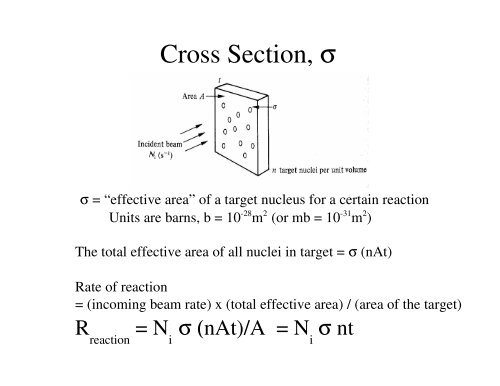 Introduction to Nuclear reactions