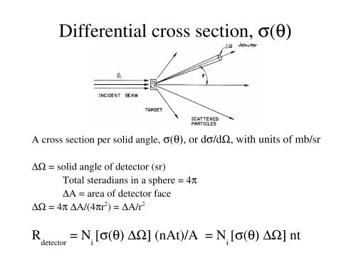 Introduction to Nuclear reactions