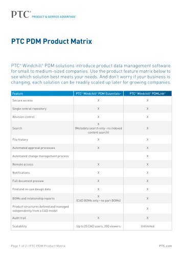 PTC PDM Product Matrix - Econocap