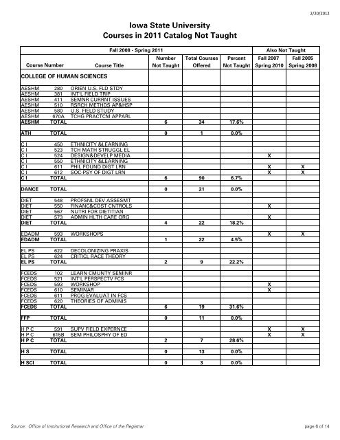 Courses Not Taught List - The Office of the Registrar - Iowa State ...