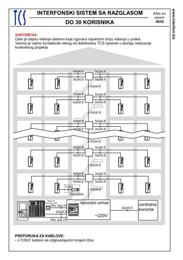 Interfonski sistem sa funkcijom razglasa za 1-30 korisnika