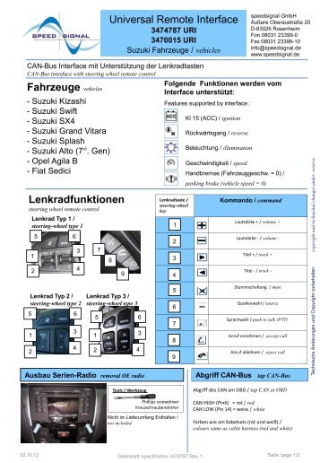 Universal Remote Interface Lenkradfunktionen ... - speedsignal.de