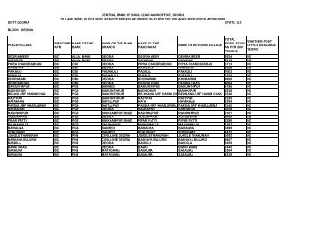 Financial Inclusion Plan - Villages of Population > 2000 - Deoria