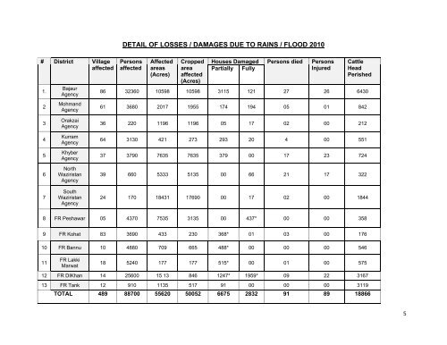 Federally Administered Tribal Areas (FATA) - NDMA