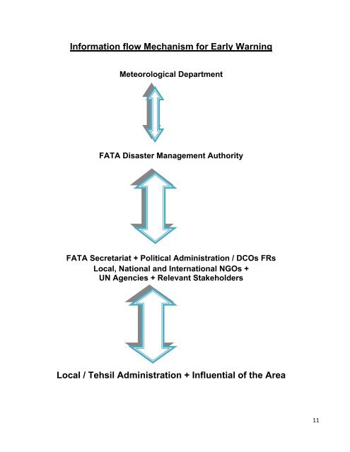 Federally Administered Tribal Areas (FATA) - NDMA