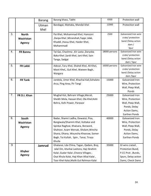 Federally Administered Tribal Areas (FATA) - NDMA