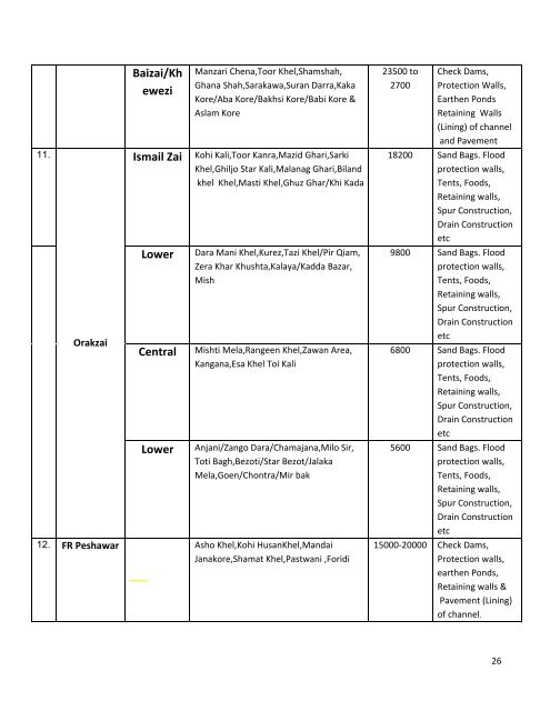 Federally Administered Tribal Areas (FATA) - NDMA