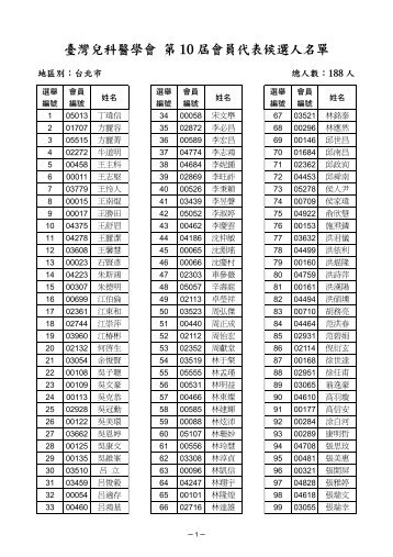 Ã£Â€ÂÃ§Â¬Â¬Ã¥ÂÂÃ¥Â±Â†Ã¦ÂœÂƒÃ¥Â“Â¡Ã¤Â»Â£Ã¨Â¡Â¨Ã©ÂÂ¸Ã¨ÂˆÂ‰Ã£Â€Â‘Ã¥ÂÂ„Ã§Â¸Â£Ã¥Â·Â¿Ã¥Â€Â™Ã©ÂÂ¸Ã¤ÂºÂºÃ¥ÂÂÃ¥Â–Â® - Ã¥ÂÂ°Ã§ÂÂ£Ã¥Â…Â’Ã§Â§Â‘Ã©Â†Â«Ã¥Â­Â¸Ã¦ÂœÂƒ