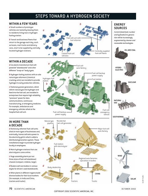 Scientific American.pdf