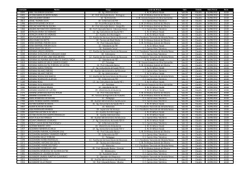 InscriÃ§Ã£o Nome Cargo Local de Prova Sala Cidade Data ... - Libertas