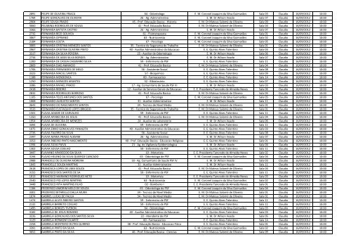 InscriÃ§Ã£o Nome Cargo Local de Prova Sala Cidade Data ... - Libertas