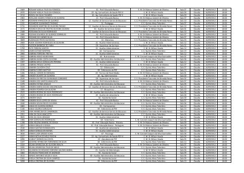 InscriÃ§Ã£o Nome Cargo Local de Prova Sala Cidade Data ... - Libertas