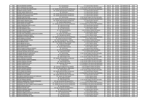 InscriÃ§Ã£o Nome Cargo Local de Prova Sala Cidade Data ... - Libertas