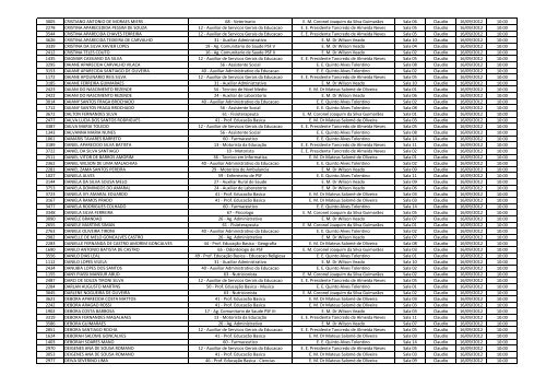 InscriÃ§Ã£o Nome Cargo Local de Prova Sala Cidade Data ... - Libertas