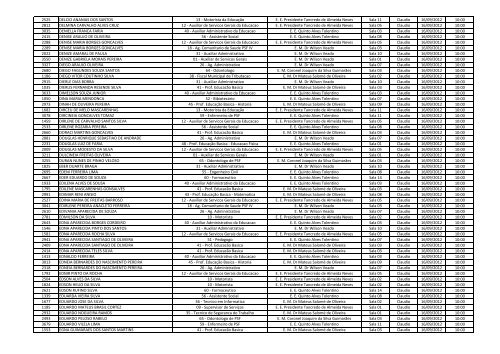 InscriÃ§Ã£o Nome Cargo Local de Prova Sala Cidade Data ... - Libertas