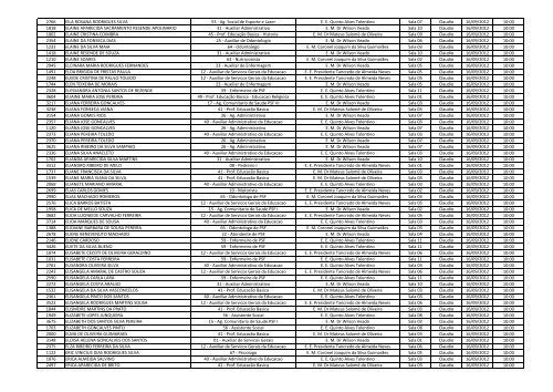 InscriÃ§Ã£o Nome Cargo Local de Prova Sala Cidade Data ... - Libertas