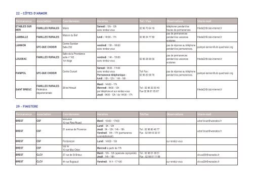 Permanences associations régionales