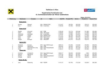 Ergebnisse Kombination - 44. Skimeisterschaften der Wiener ...