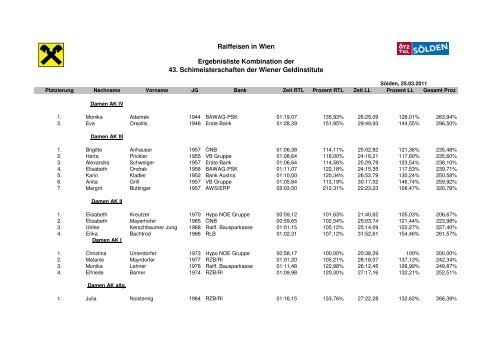 Ergebnisse Kombination - 44. Skimeisterschaften der Wiener ...