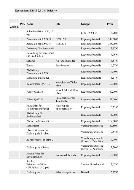 Ecocondens BBS E 2,9-28: Teileliste Zeichn. Pos ... - TheKeSo.de