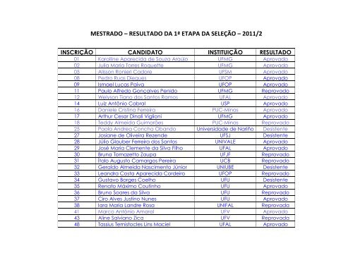 MESTRADO â RESULTADO DA 1Âª ETAPA DA SELEÃÃO â 2011/2