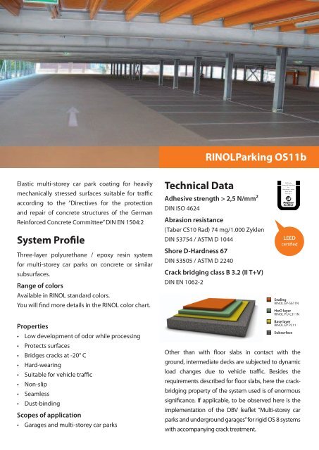 Concrete Surface Profile Chart