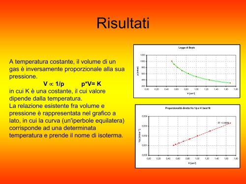 Le leggi dei gas - I@PhT