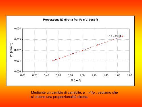 Le leggi dei gas - I@PhT