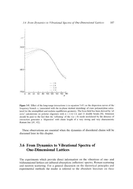 Modern Polymer Spect..