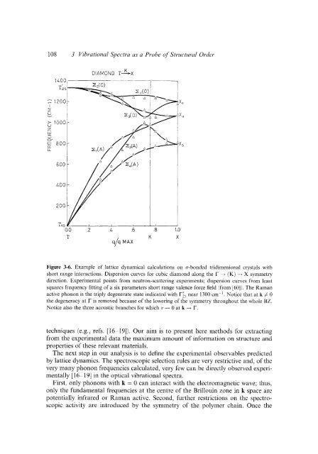 Modern Polymer Spect..