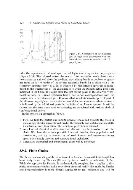 Modern Polymer Spect..