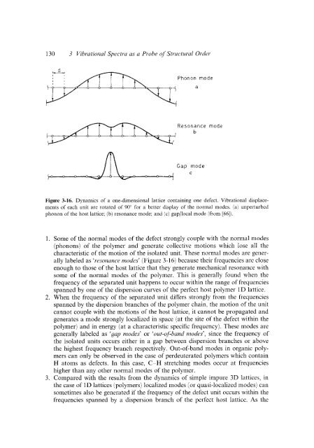 Modern Polymer Spect..