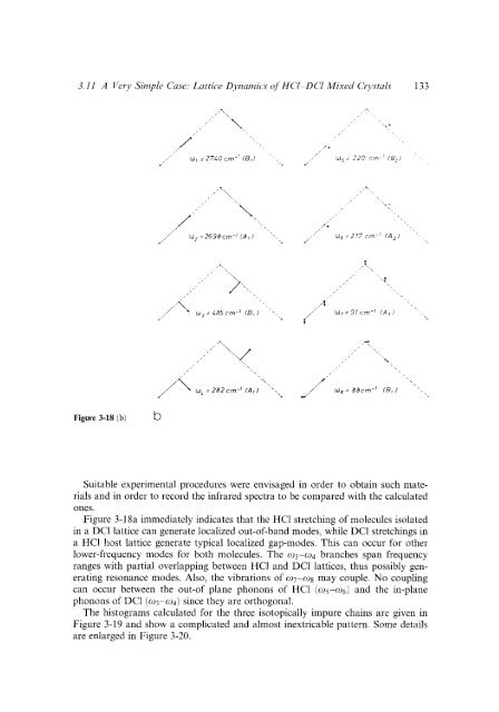 Modern Polymer Spect..