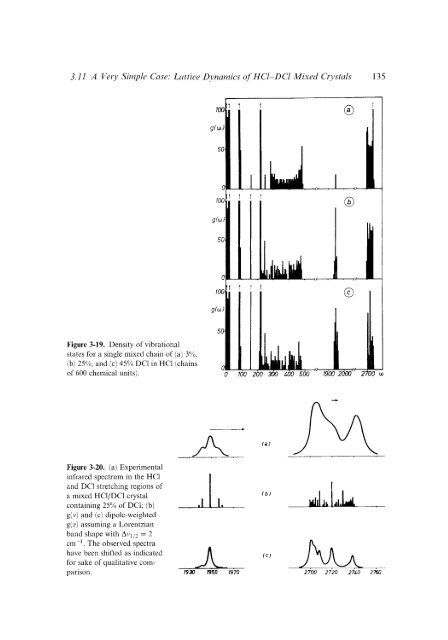 Modern Polymer Spect..