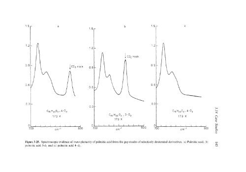 Modern Polymer Spect..